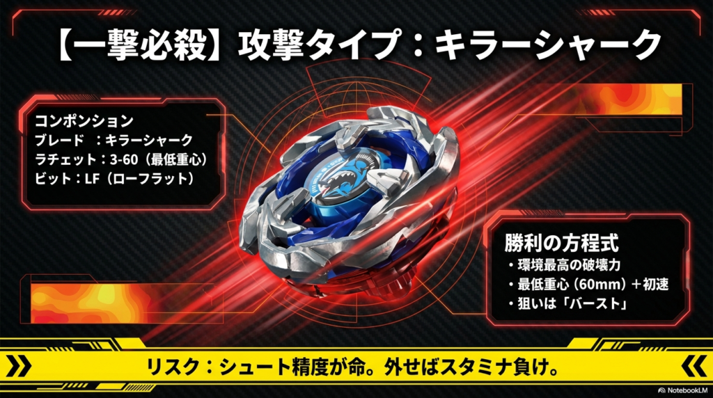 一撃必殺 攻撃型キラーシャークの最強カスタム 攻撃タイプ最強のキラーシャーク、3-60、ローフラットビットの組み合わせレシピとバーストを狙う戦略。