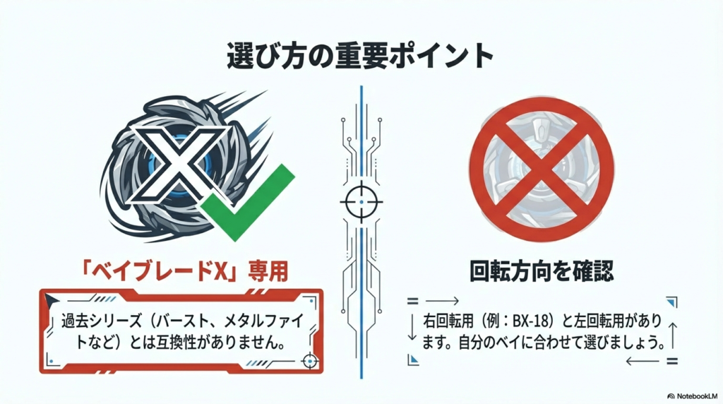 ストリングランチャーの選び方と互換性の注意点 ベイブレードX専用であり過去シリーズとの互換性がないことや、自分のベイに合わせて回転方向の確認が必要であることを示した選び方の解説図です。