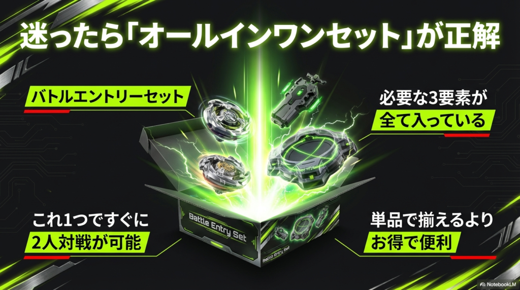 初心者は迷わずバトルエントリーセットを選ぶべき理由 ベイブレードXに必要な3要素が全て入ったオールインワンのバトルエントリーセットがお得で便利