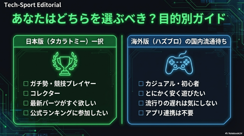 競技者・コレクター・初心者ごとの推奨バージョンチャート ガチ勢やコレクターは日本版(タカラトミー)、とにかく安く遊びたい初心者は海外版(ハズブロ)など、目的やプレイスタイルに応じた選び方のフローチャート。