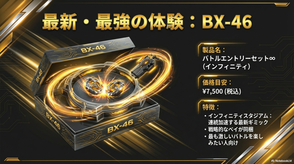 最新の連続加速を楽しめるBX-46バトルエントリーセットインフィニティ インフィニティスタジアムで激しいバトルが楽しめるBX-46バトルエントリーセット∞の特徴と価格