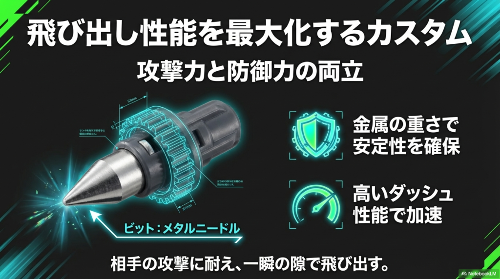 飛び出し性能を最大化するカスタム例 防御力と加速力を両立させるためにメタルニードルビットを使用した、飛び出し性能を高めるおすすめの改造例