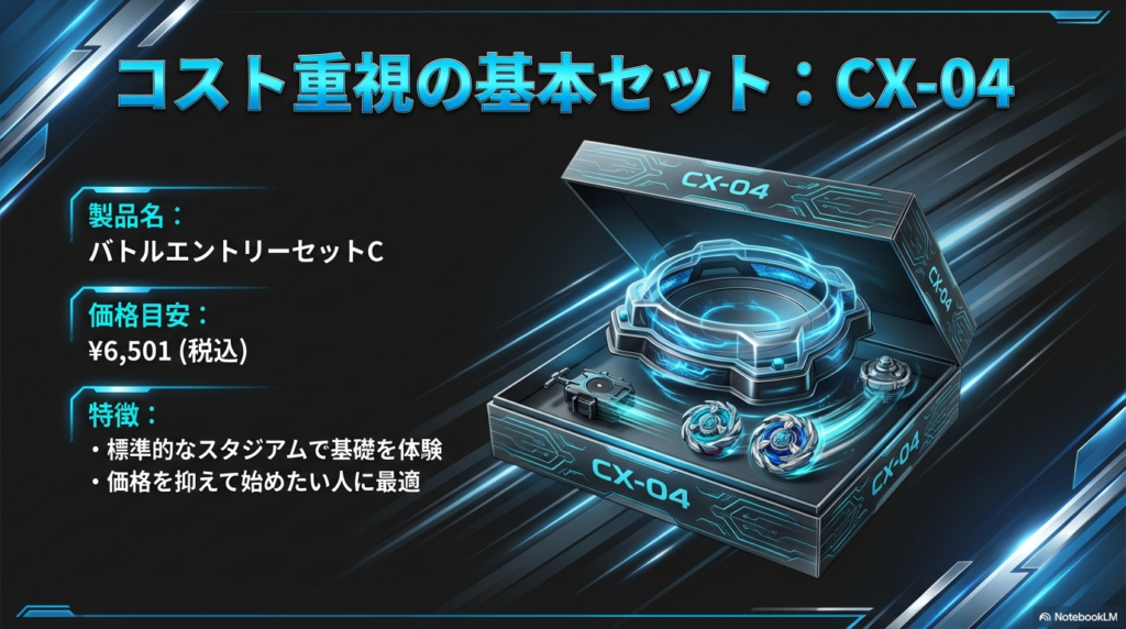 コスト重視の初心者向けセットCX-04バトルエントリーセットC 価格を抑えて基本を体験したい人に最適なCX-04バトルエントリーセットCの特徴と価格