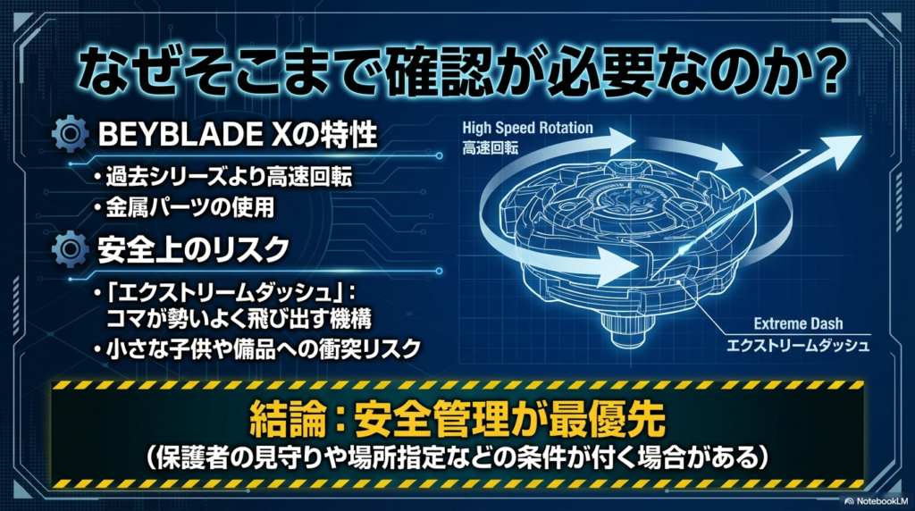 ベイブレードXのギミックと安全リスク ベイブレードXのエクストリームダッシュ機構による高速回転と衝突リスクの図解