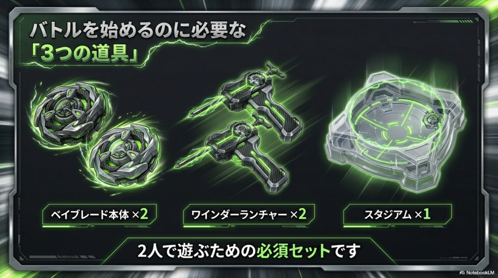 ベイブレードバトルを始めるために必要な3つの基本アイテム 2人でベイブレードを遊ぶために必要なベイブレード本体、ランチャー、スタジアムの3点セット