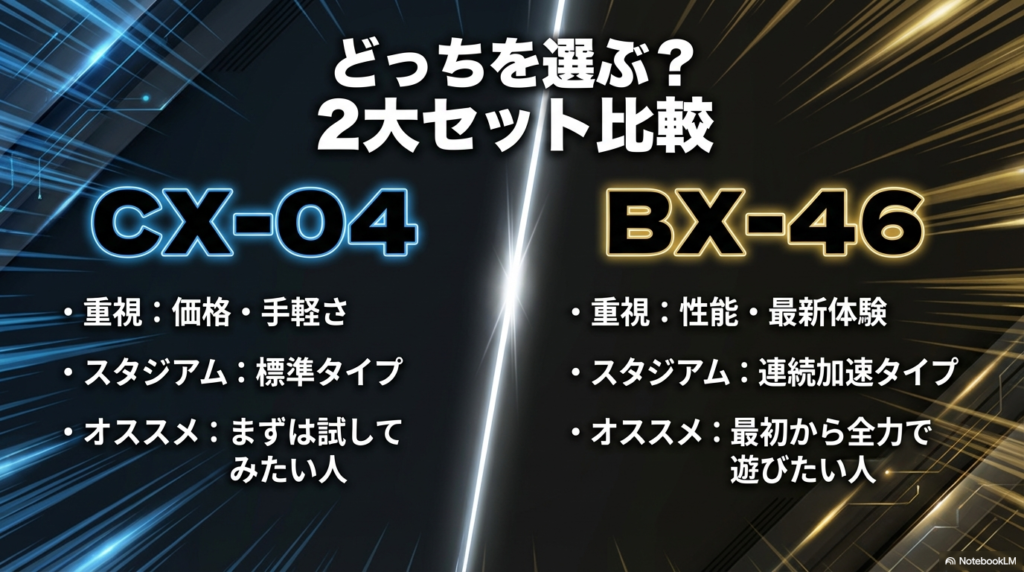 CX-04とBX-46スターターセットの比較と選び方 価格重視のCX-04と性能重視のBX-46、2つのスターターセットの選び方比較チャート
