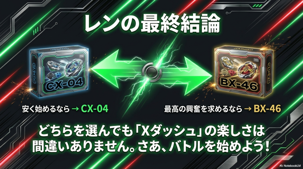 運営者レンが推奨するベイブレードXスターターセットの最終結論 安く始めるならCX-04、最高の興奮を求めるならBX-46というスターターセット選びの最終結論