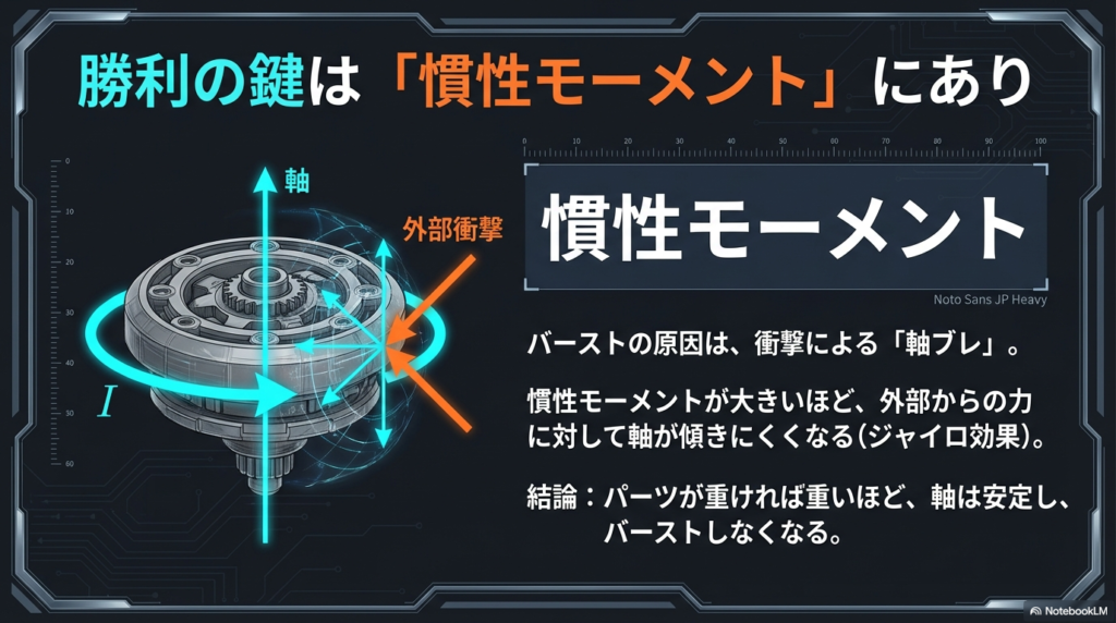 慣性モーメントとバースト耐性のメカニズム 外部からの衝撃に対して軸ブレを防ぎバーストを回避するための慣性モーメントとジャイロ効果の物理学的解説