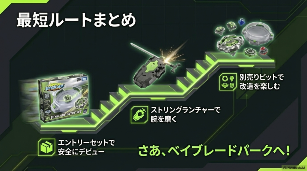 ベイブレードXのエントリーセット購入からランチャーとビットの追加購入へ進む最短ロードマップのまとめ