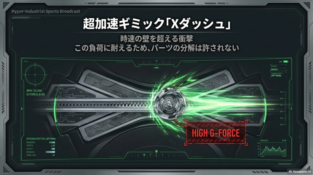 時速の壁を超えるXダッシュの衝撃に耐えるためにパーツ分解が許されない物理的な理由。