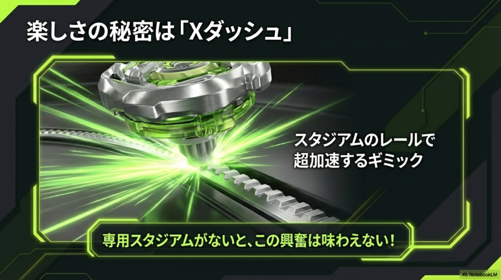 ベイブレードXの最大の魅力であるXダッシュを楽しむために専用スタジアムが必要不可欠であることの説明