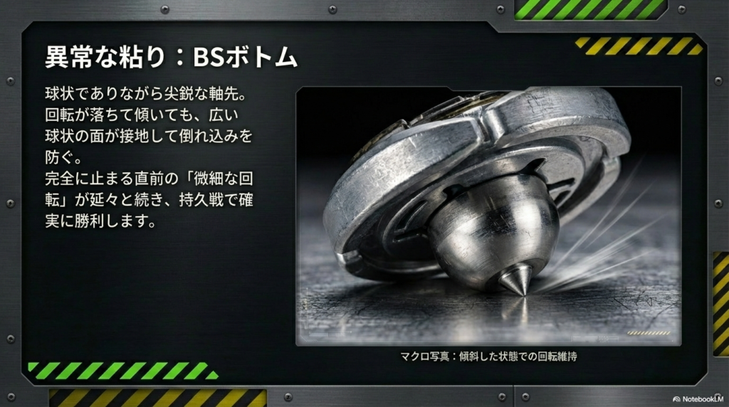 BSボトムの球状の軸先が、傾いた状態でも接地面を確保し、回転を維持し続ける様子を捉えたマクロ写真解説。