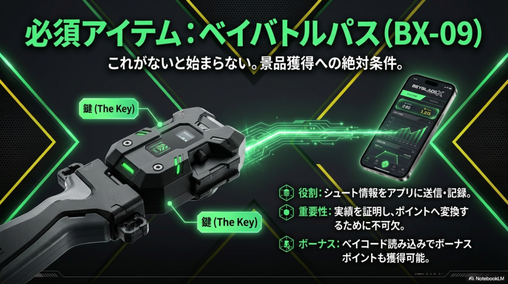 BX-09ベイバトルパスは景品獲得の必須アイテム シュート情報をアプリに送信し実績をポイントへ変換するために不可欠なBX-09ベイバトルパスの役割を解説したスライドです。