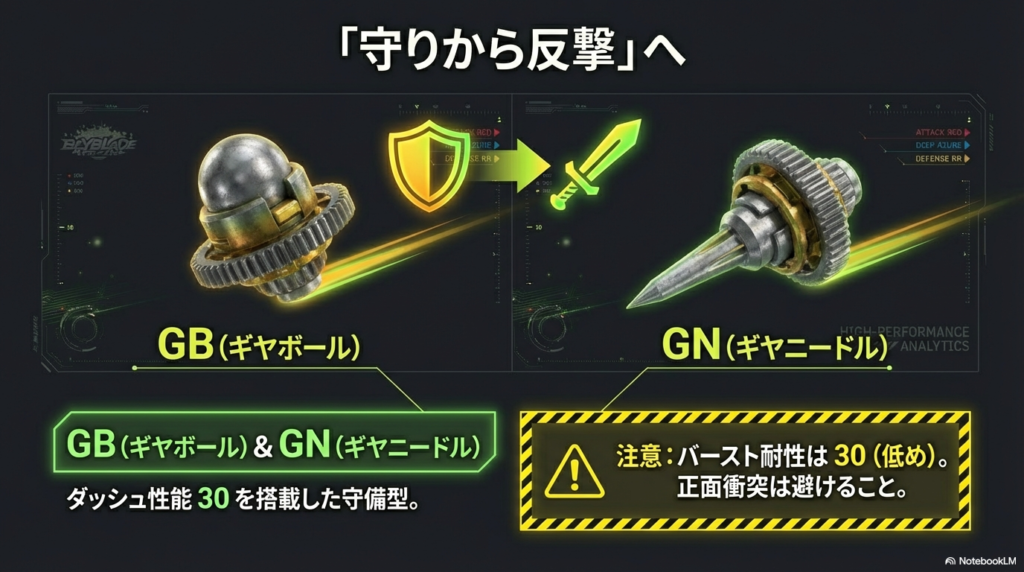 守りから反撃へ転じるGBビットとGNビット ダッシュ性能30を搭載し守備からカウンターを狙うGBビットとGNビットの性能と注意点