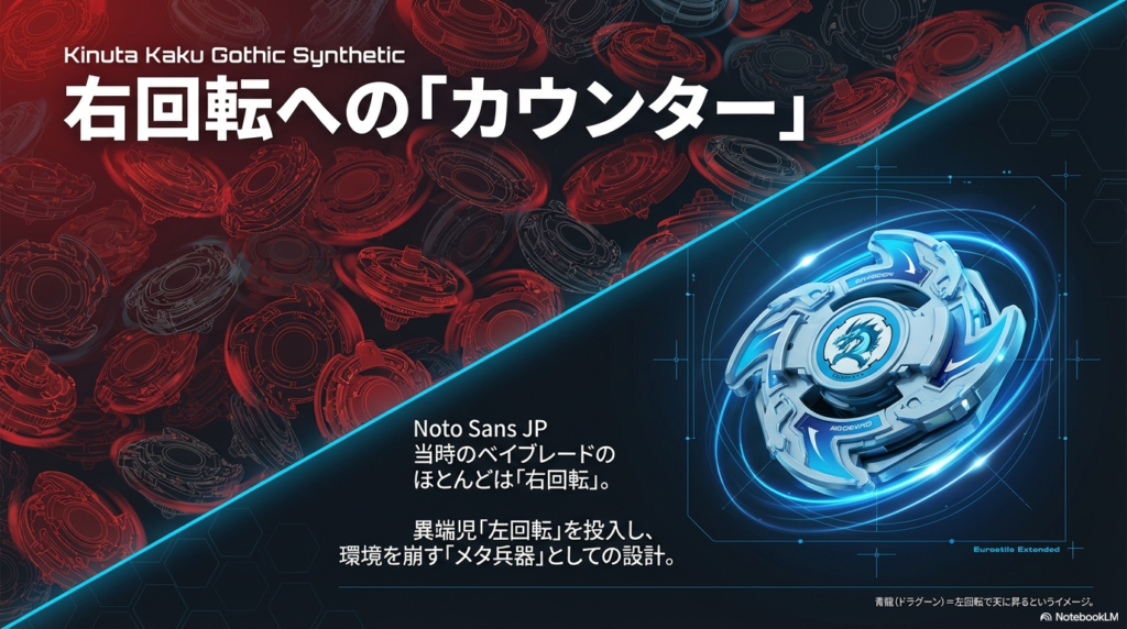 当時のベイブレード界で主流だった右回転に対するカウンターとして、左回転が投入された戦略的な理由と青龍のモチーフについての解説。