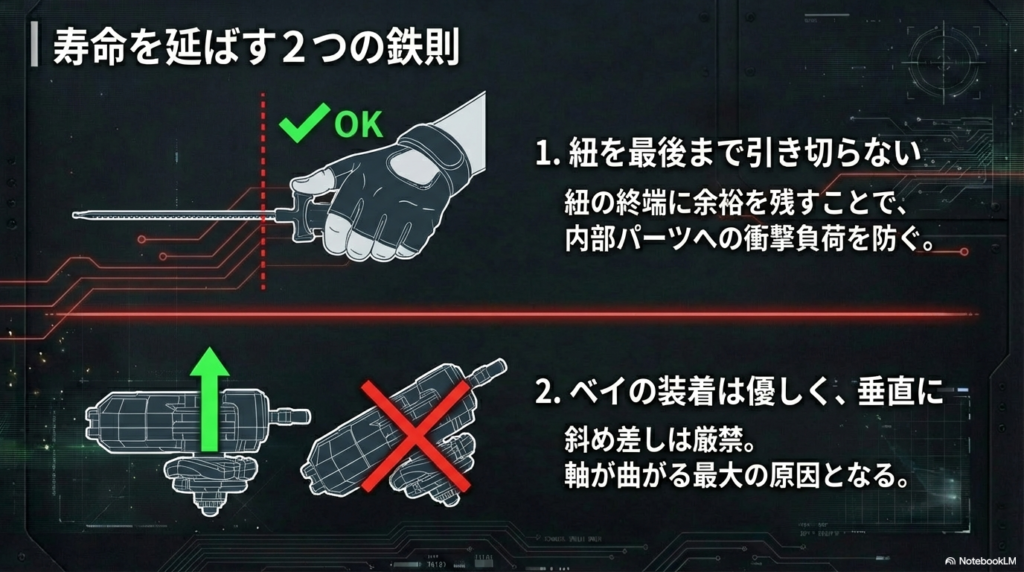 ランチャーの寿命を延ばす2つの鉄則 紐を最後まで引き切らないことと、ベイブレードを垂直に装着することの重要性を説いた、故障予防のためのイラスト解説。