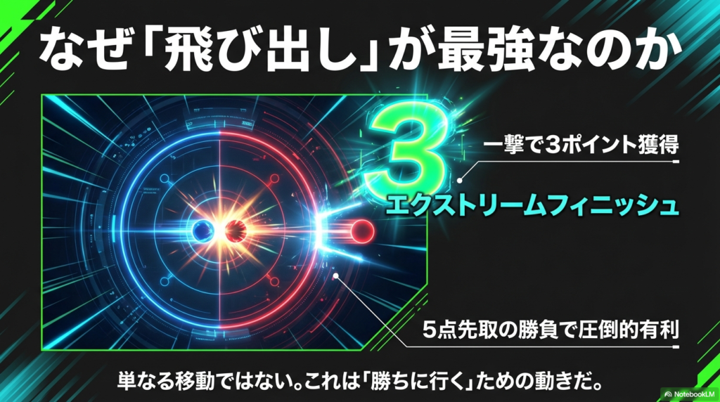 エクストリームフィニッシュで3ポイント獲得 相手をスタジアムの外へ弾き飛ばして一撃で3ポイントを獲得するエクストリームフィニッシュの解説図