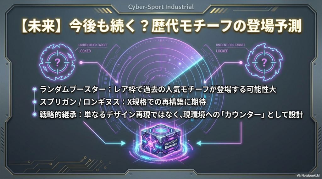 今後のランダムブースターにおける復刻モチーフの予測 今後発売されるランダムブースターのレア枠で、スプリガンやロンギヌスなどの過去の人気モチーフがX規格で再登場する可能性を示唆したスライド。