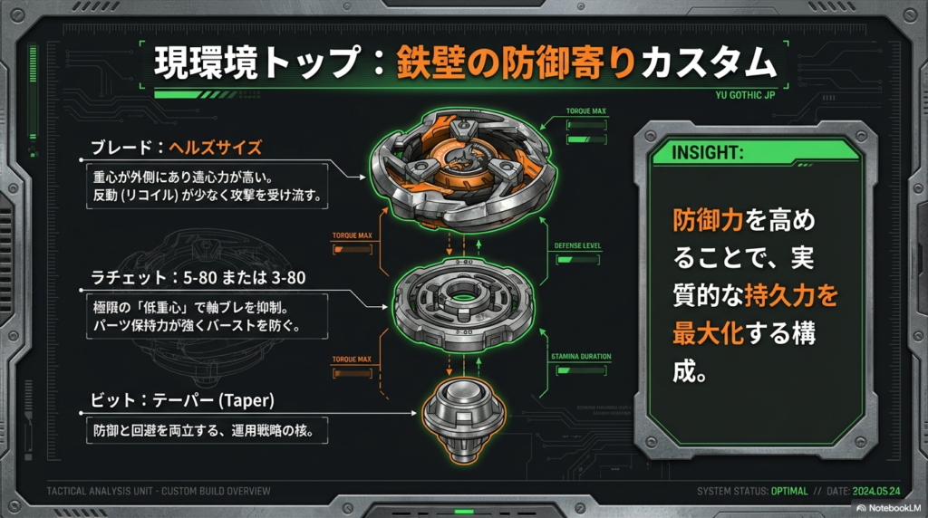 ヘルズサイズのブレードと重心の低いラチェットとテーパービットを組み合わせた最強カスタムのパーツ構成図です。