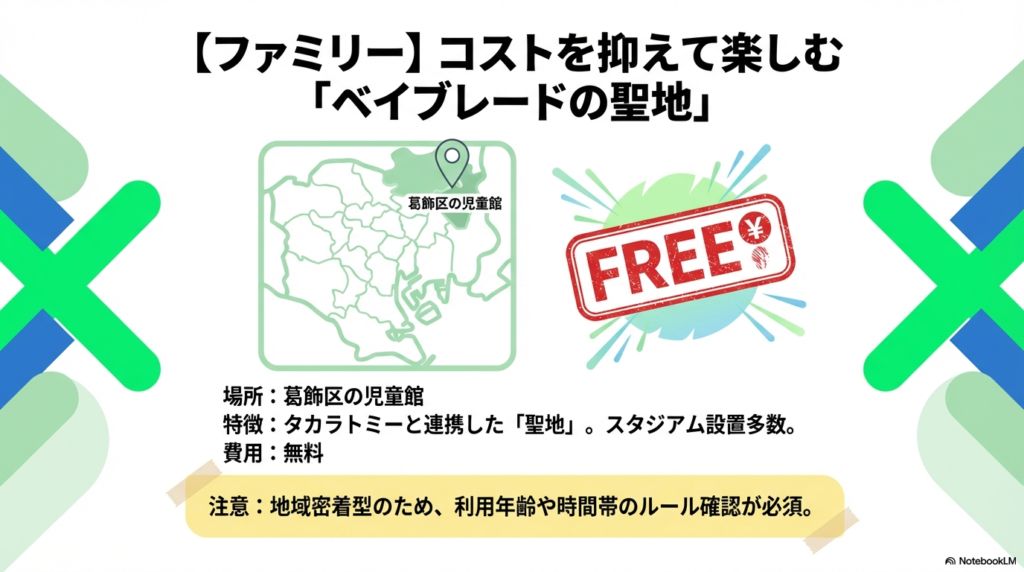 無料で遊べるベイブレードの聖地・葛飾区の児童館マップ 東京23区内の葛飾区の位置を示した地図と、無料で遊べる児童館の特徴を示したイラスト