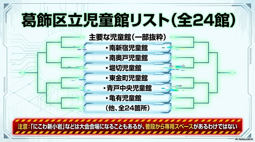葛飾区立児童館マップ 葛飾区内にある主要な児童館のリストと地図上の位置関係