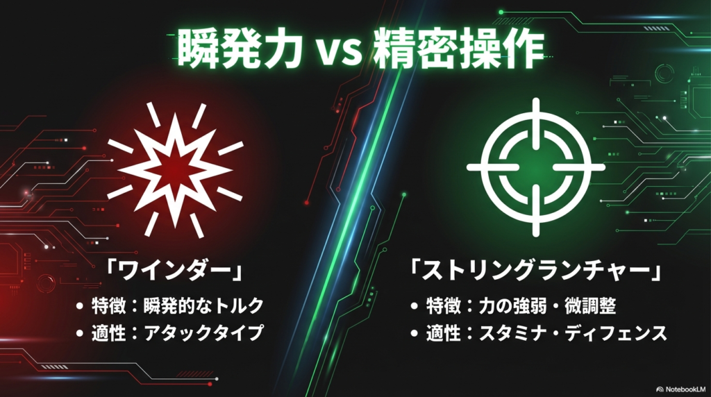 ワインダーとストリングランチャーの性能比較 ワインダーの瞬発的なトルクとストリングランチャーの精密なコントロールの違いを比較した図