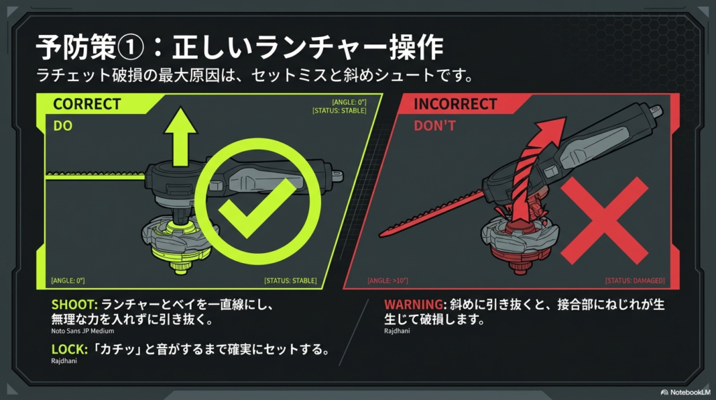 ラチェットの破損を防ぐためにランチャーを水平に構えてシュートする正しいフォームと、斜めに引いてしまうNG例の比較図。
