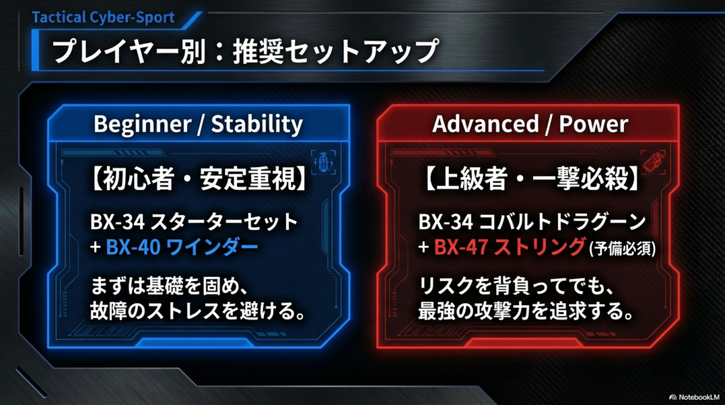 プレイスタイル別のおすすめランチャーセットアップ 初心者向けの安定重視セットと、上級者向けの一撃必殺セットを比較し、それぞれに必要な機材を提案するチャートです。