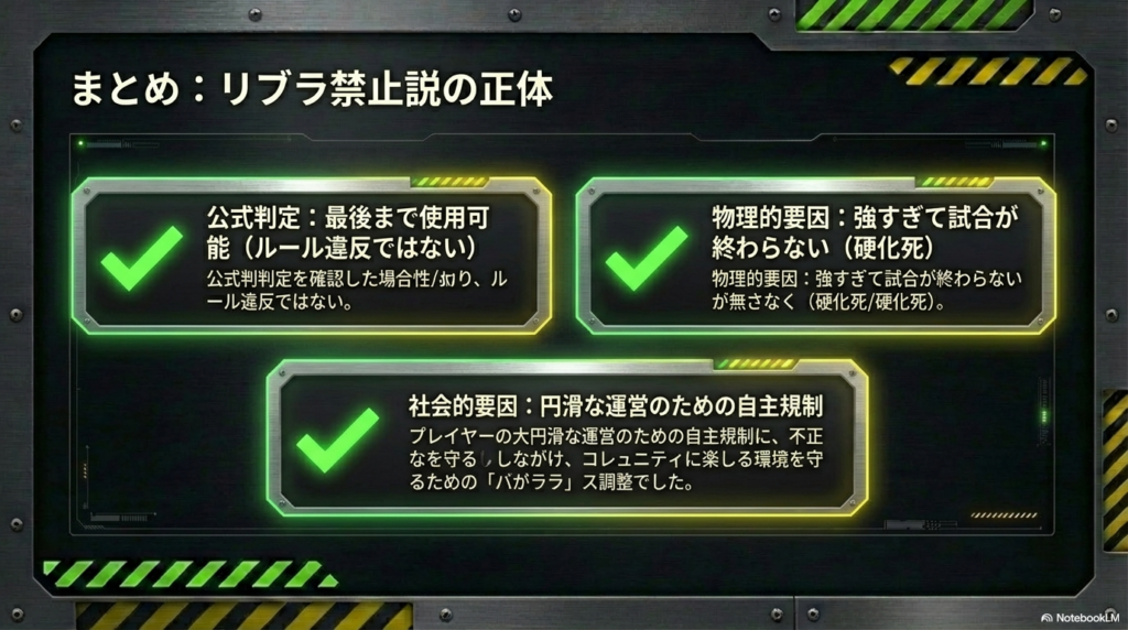 リブラ問題について、公式判定、物理的要因、社会的要因の3つの視点から真相を整理したまとめの図。