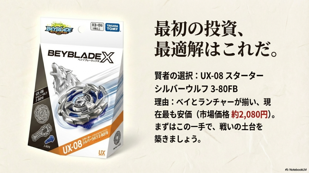 市場価格約2,080円で購入可能なUX-08スターター シルバーウルフ 3-80FBのパッケージ画像