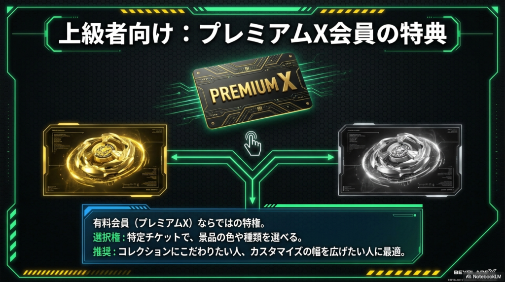 プレミアムX会員限定の景品選択権について 有料会員であるプレミアムX会員になると、交換チケット使用時に景品の色や種類を選択できる特典があることを紹介した画像です。