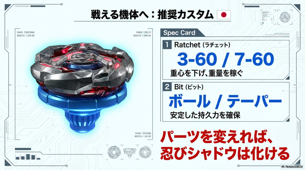 忍びシャドウを戦える機体にする推奨カスタム例 3-60または7-60ラチェットで重心を下げ、ボールやテーパービットで安定した持久力を確保する忍びシャドウの具体的な改造レシピ。