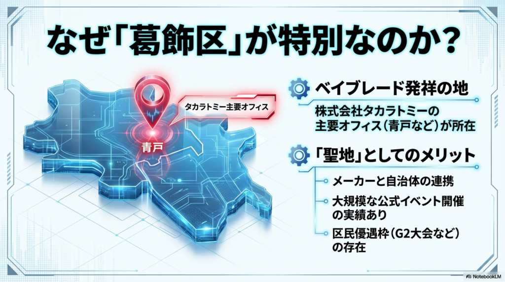 ベイブレード聖地・葛飾区のメリット タカラトミー主要オフィスがある葛飾区がベイブレード聖地と呼ばれる理由とメーカー連携のメリット
