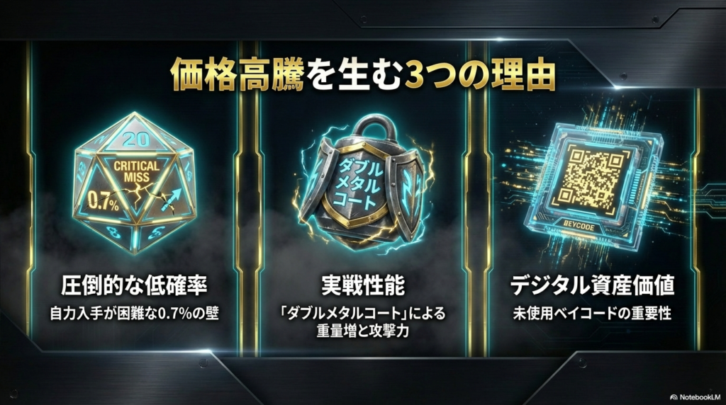 エアロペガサスの価格が高騰する3つの理由 エアロペガサスの市場価値が高騰する背景には、0.7%という圧倒的な低確率、ダブルメタルコートによる実戦性能、そして未使用ベイコードのデジタル資産価値という3つの理由があることを解説しています。