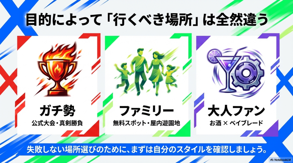 東京のベイブレード遊び場・目的別スタイルガイド カクテルとギアのアイコン。ガチ勢、ファミリー、大人ファンなど目的別にベイブレードの遊び場を選ぶためのスタイルガイド図解