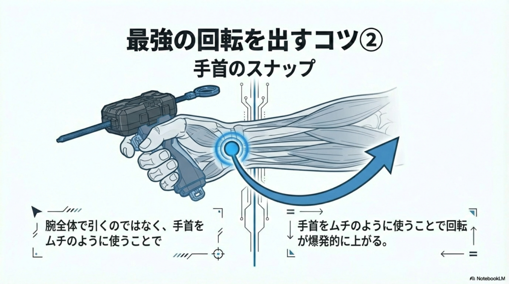 手首のスナップを使ったシュートテクニック 腕全体で引くのではなく、手首をムチのようにスナップさせることで回転力を爆発的に上げる上級テクニックの図解です。