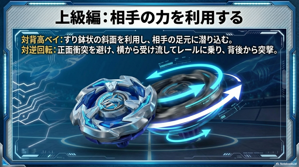 背の高い相手には斜面を使って足元に潜り込み、逆回転の相手には横から受け流して背後から突撃するという上級テクニックを解説しています。