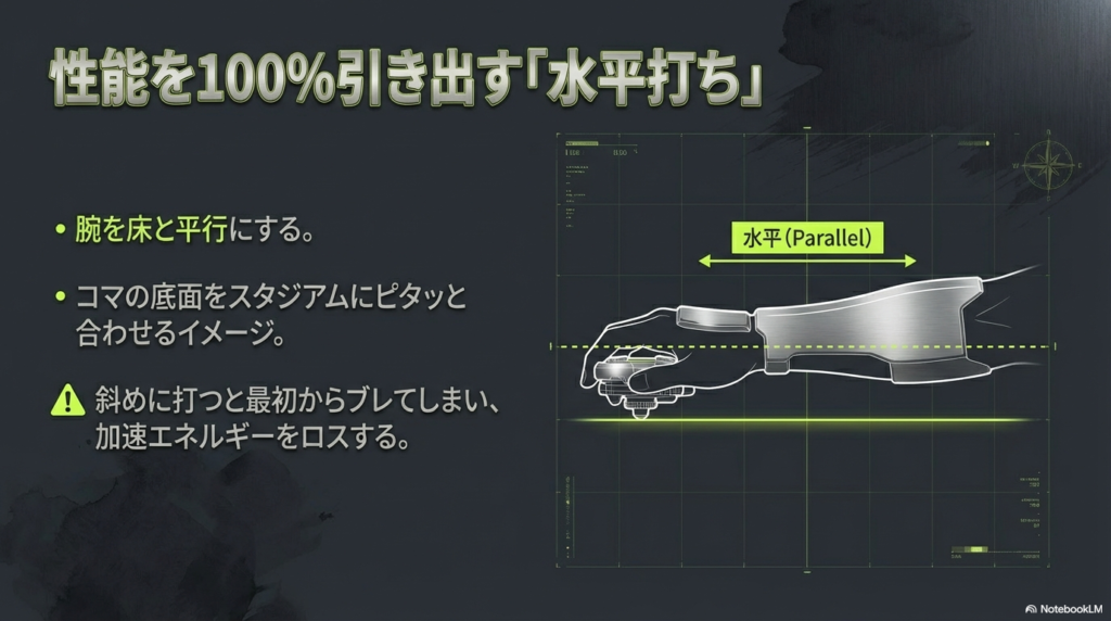 コマの性能をしっかり引き出すために、腕を床と平行にして、スタジアムにまっすぐコマを打ち出す「水平打ち」のコツを図解しています。