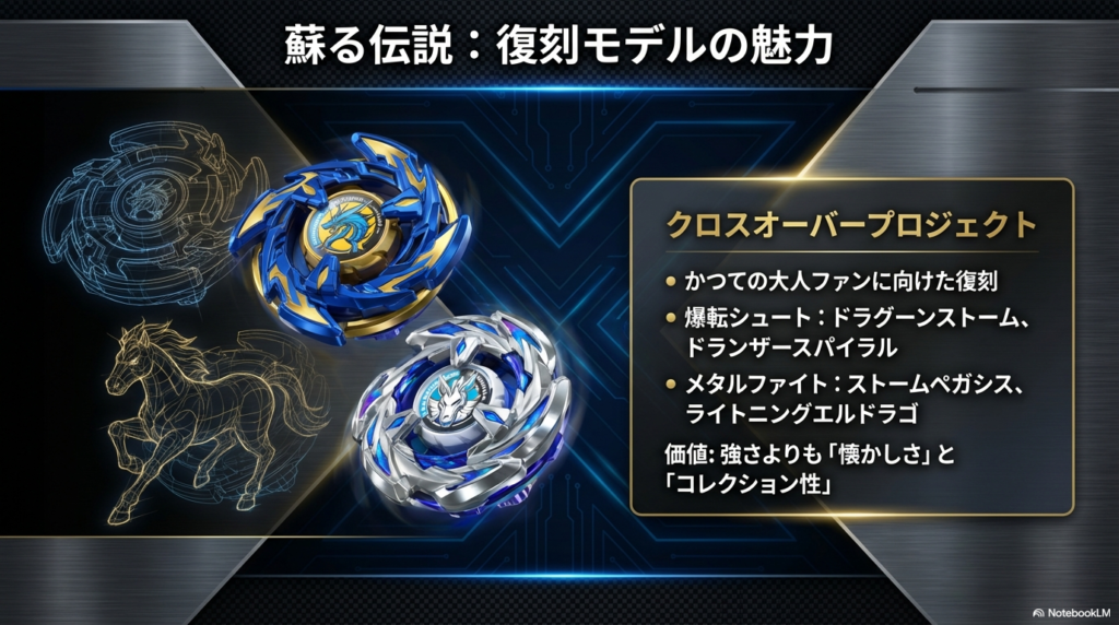 クロスオーバープロジェクト復刻モデル 爆転シュートやメタルファイトなどの過去シリーズをXフォーマットで再現した復刻モデルの一覧