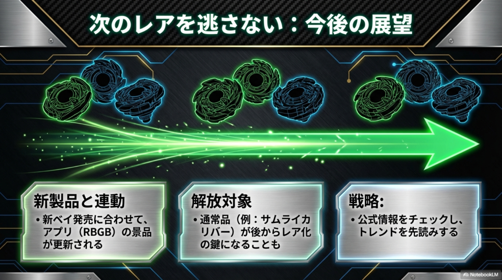 次のレアを逃さない今後の展望 新製品発売に合わせて更新されるアプリ景品の傾向と今後のレア化トレンドを先読みする戦略
