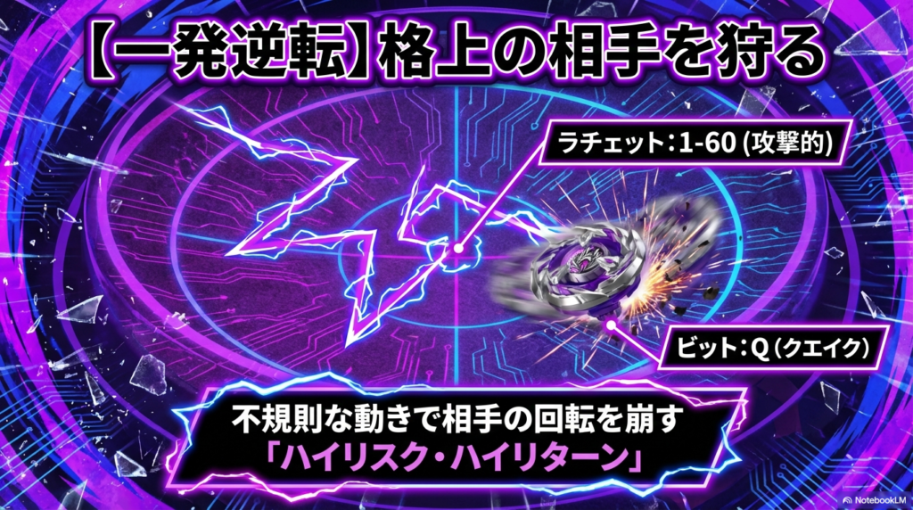 一発逆転を狙うナイトランス攻撃型カスタム 格上の相手を倒すためのハイリスク・ハイリターンな構成として、不規則な動きで相手の回転を崩す攻撃的なラチェット1-60とビット(クエイク)の組み合わせを紹介しています。