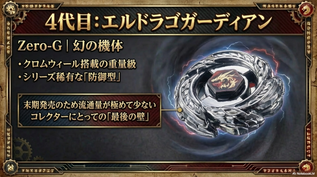 流通量が極めて少なくコレクターにとって最後の壁となっている、防御型のエルドラゴガーディアンの特徴と希少性です。
