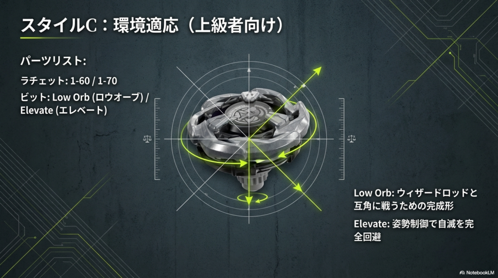 ウィザードロッドと互角に戦えるLow Orbビットや、バランスを崩して自滅するのを防ぐElevateビットを使った上級者向けカスタム