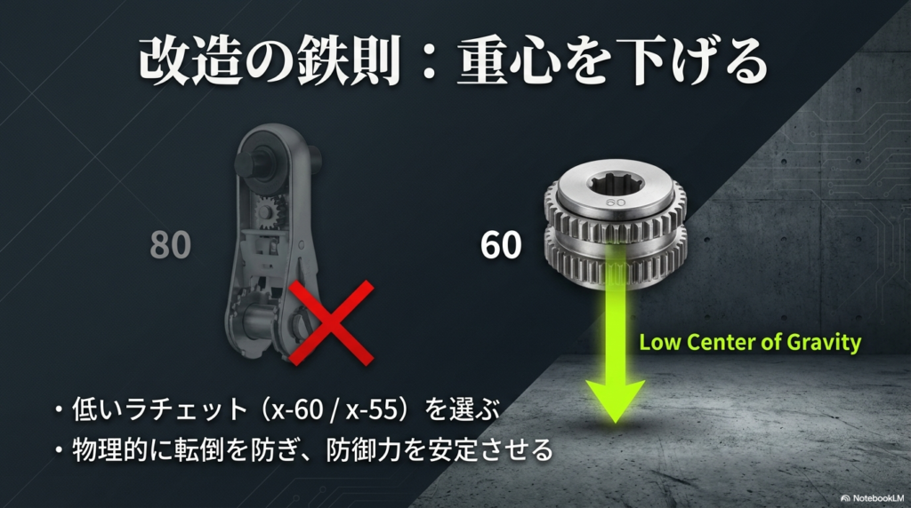 転倒を防いで防御を安定させるために、背の低いラチェットを選んで重心を下げるという改造の基本ルール