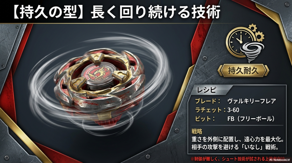 遠心力をいかして最後まで長く回り続けるための、摩擦の少ない軸先を使ったスタミナ勝負向けの組み合わせを紹介したスライドです。