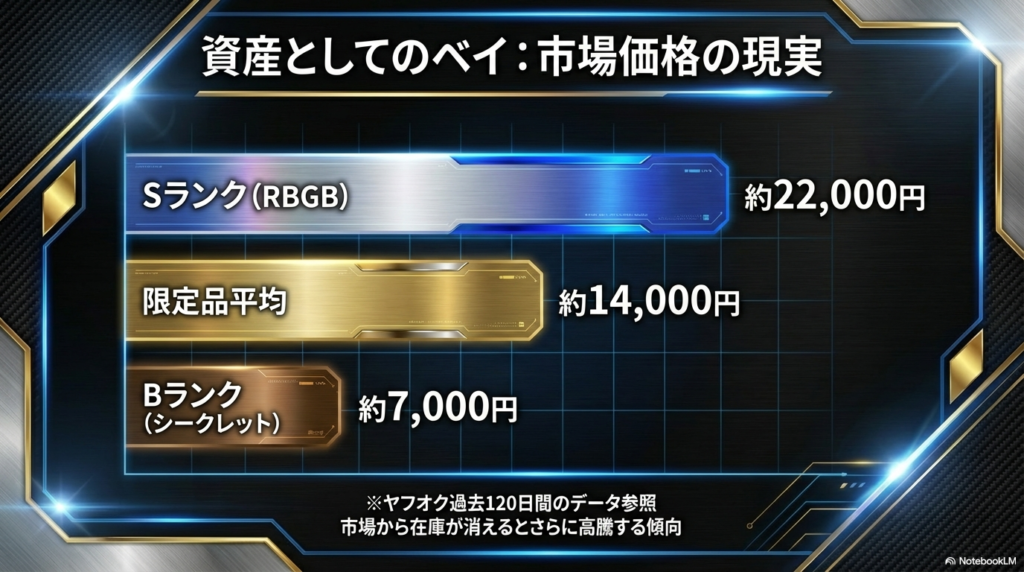 資産としてのベイ市場価格表 Sランクや限定品などレアベイの種類ごとの平均取引価格と資産価値をまとめた価格表