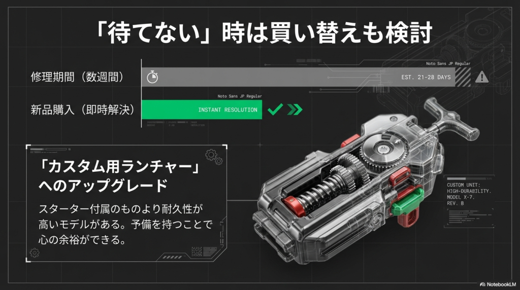 修理には数週間かかる場合があるため、すぐに遊びたい場合は新品の購入や、より耐久性の高いカスタム用ランチャーへの買い替えも比較検討する図です。