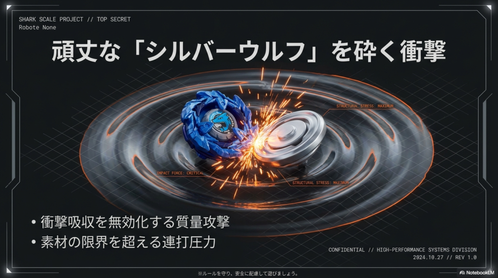 防御が得意なシルバーウルフに対しても、シャークスケイルの重たい連続攻撃が衝撃を吸収しきれないほどの負担をかける様子を表した図です。
