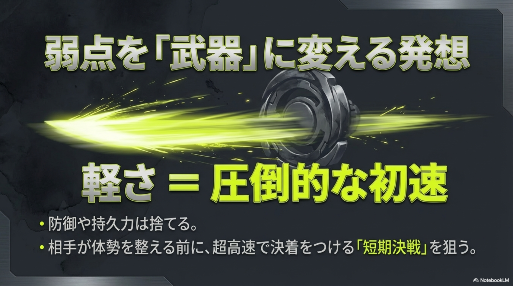 コマの「軽さ」を「圧倒的な最初のスピード」という武器に変え、相手が準備する前に短期決戦で勝負を決めるという作戦の考え方を解説しています。
