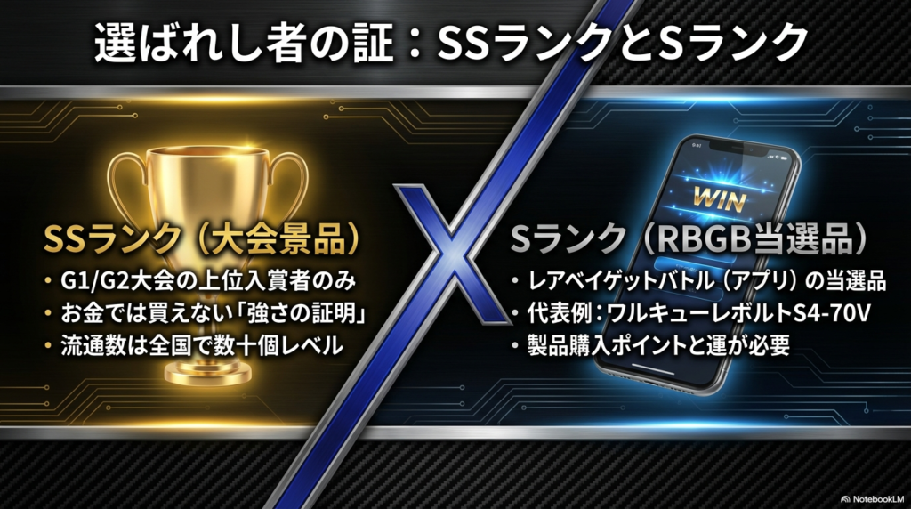 選ばれし者の証SSランクとSランク 大会上位入賞者限定のSSランクとアプリ抽選で当たるSランクの入手条件と特徴の解説